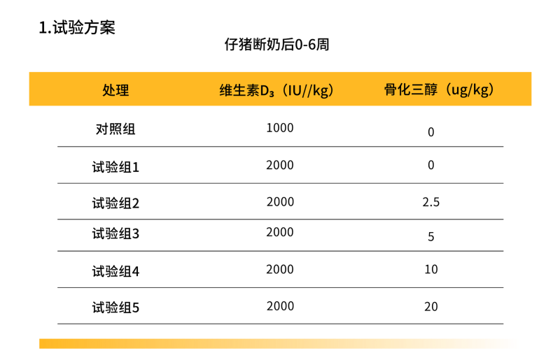 黄白色对比图简洁分享中文图表 (7)
